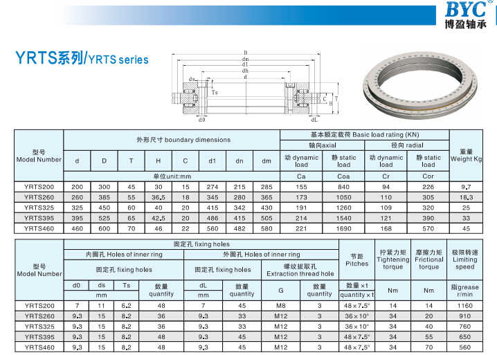 Axial/radial bearings YRTS series rotary table bearings Axial/radial bearings YRTS series rotary table bearings