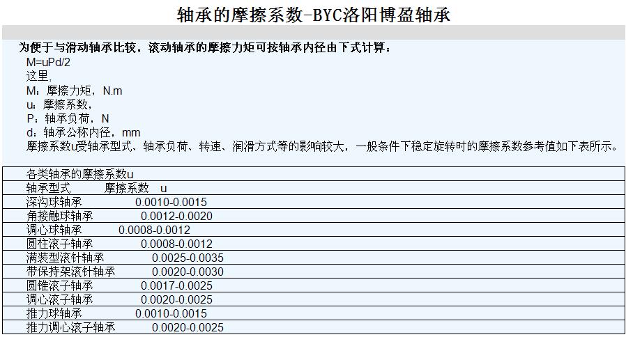 軸承摩擦係數計算方式-BYC.jpg 軸承摩擦係數計算方式-BYC.jpg
